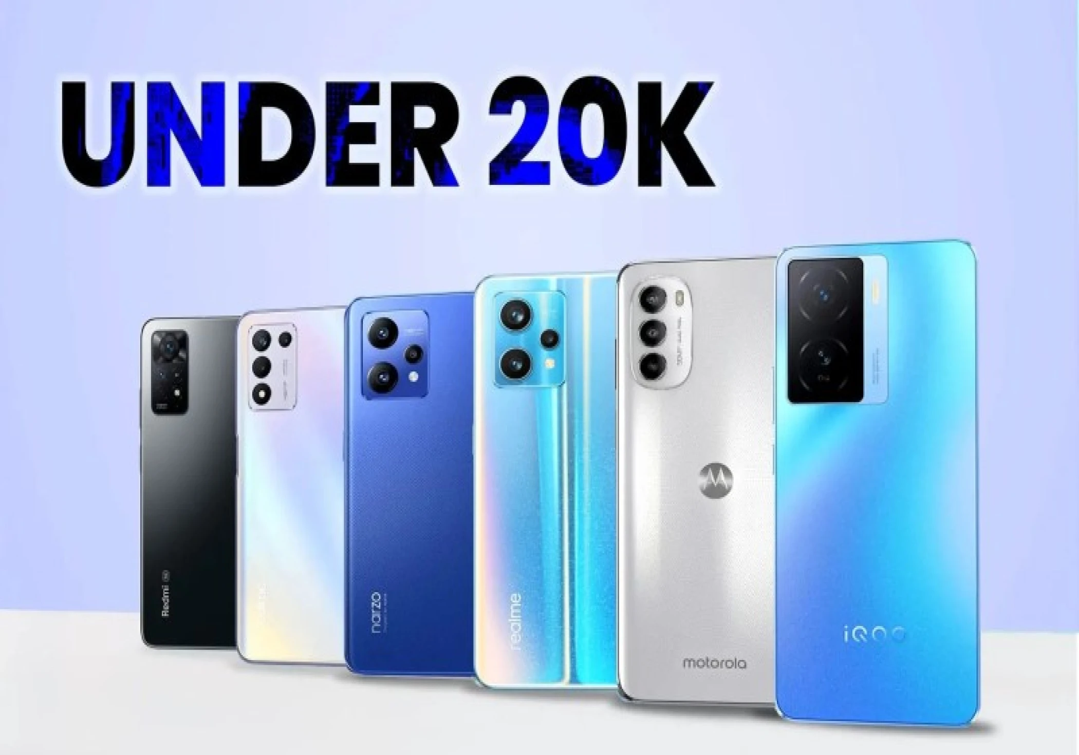 Top Mobiles Under 20K Budget in 2024